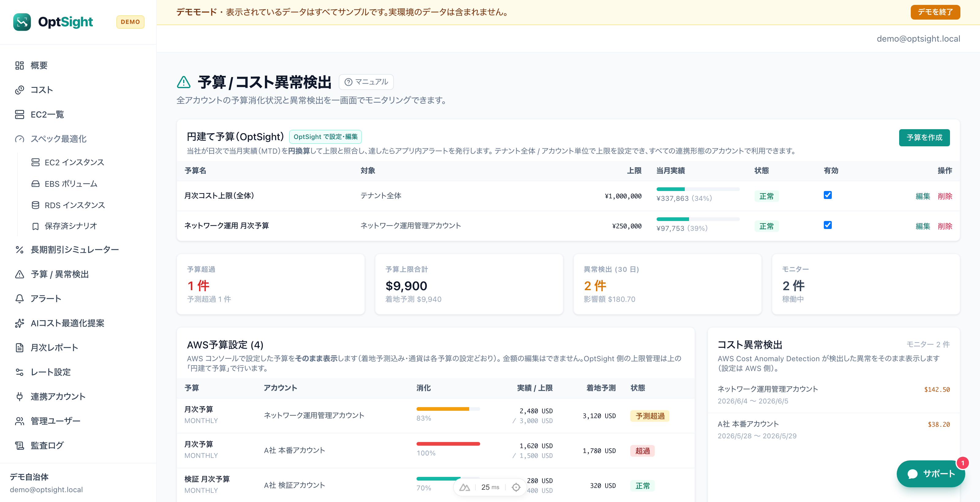 OptSight の予算 / コスト異常検出画面 — KPI 集約 + 消化バー付き予算テーブル