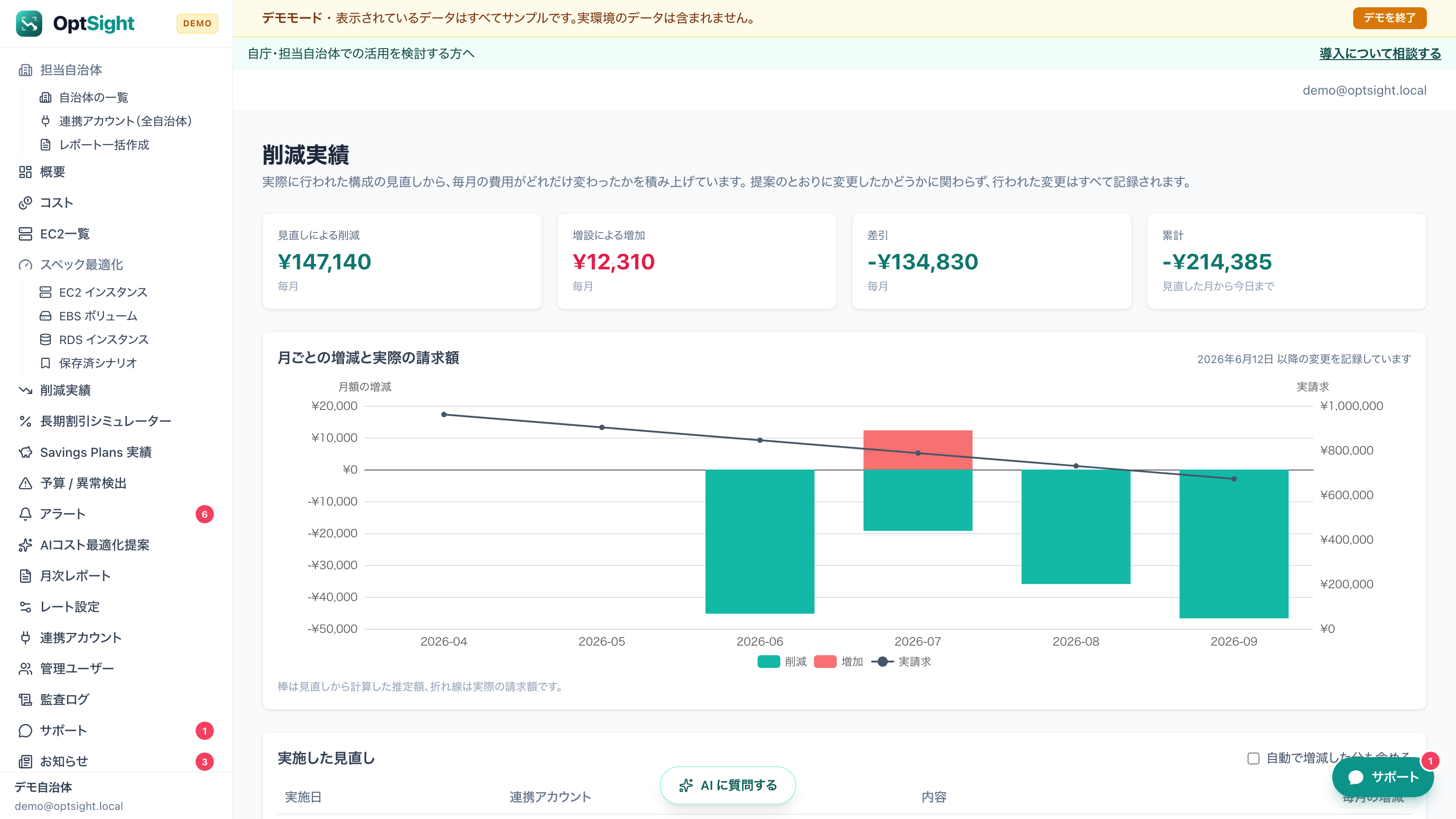 OptSight の削減実績画面 — 毎月の削減額・増加額・差引・累計と、月ごとの増減と実請求額のグラフ