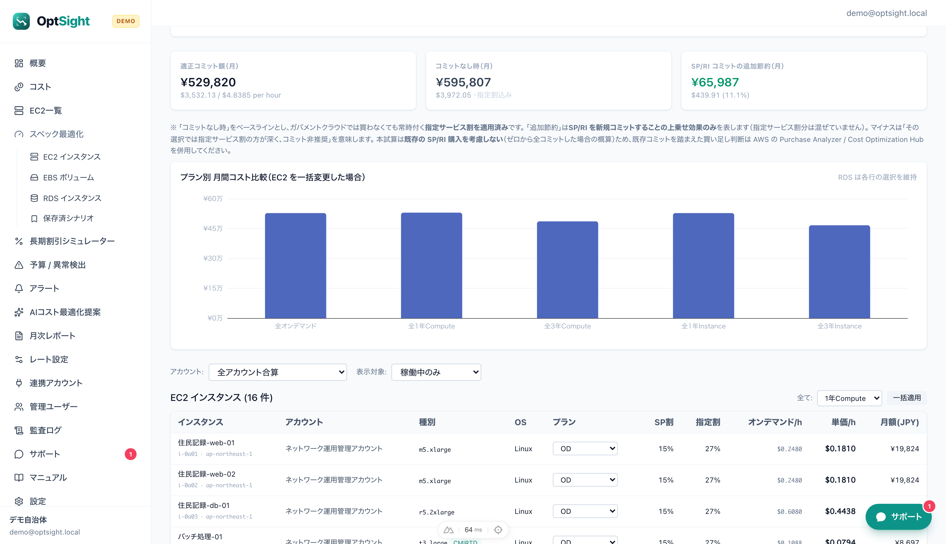 OptSight の長期割引シミュレータ画面 — 適正コミット額・節約見込み・プラン別月間コスト比較