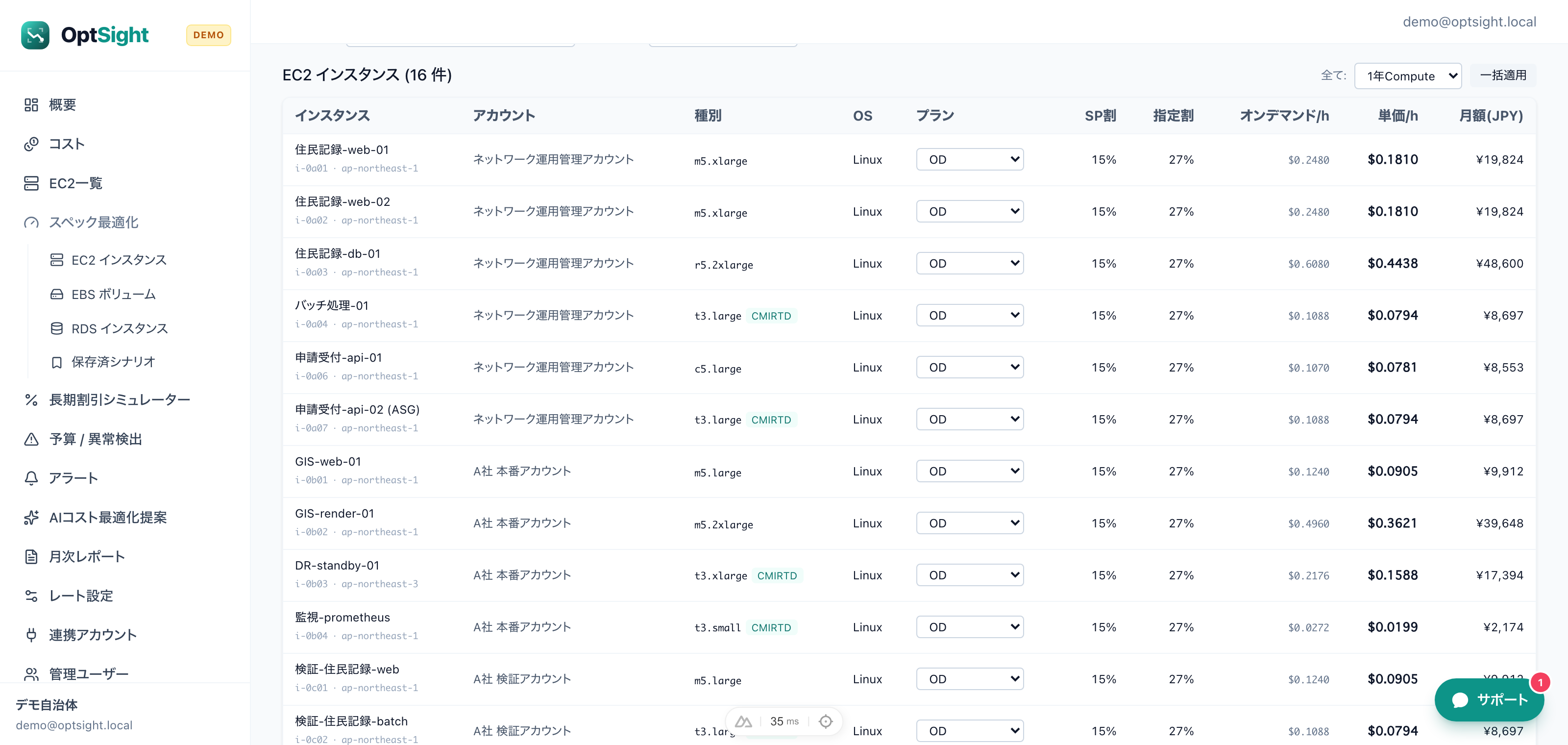 EC2 インスタンス別の SP プラン選択テーブル